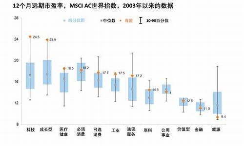 全球股市展望与投资策略(全球股市展望与投资策略论文)