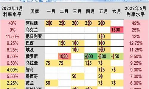 各国央行利率调整的市场反应(各国央行利率调整的市场反应包括)