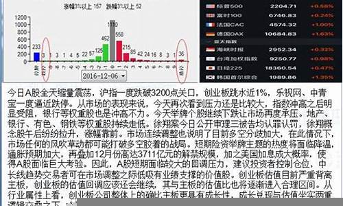 全球股市回暖的背后原因解析(全球股市过热)