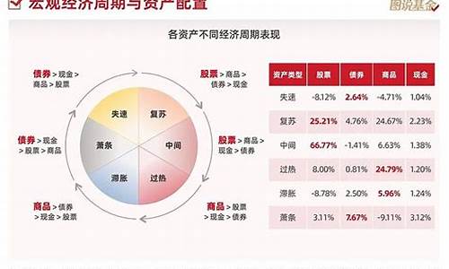 经济周期对各行业的影响解析(经济周期对各行业的影响解析论文)