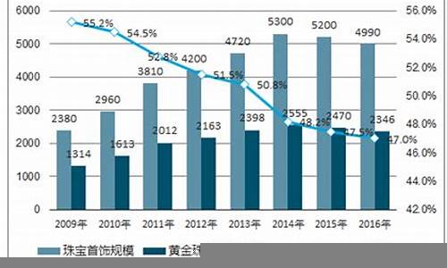 黄金投资前景分析(黄金投资的未来趋势)