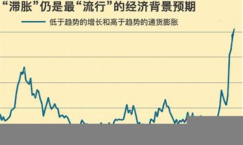 全球经济衰退对投资者的影响分析(会导致a股大跌吗)