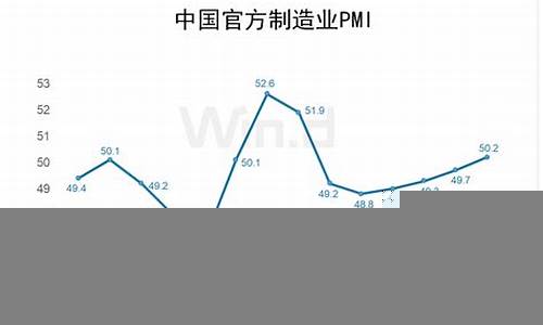 全球股市动荡如何影响投资者情绪