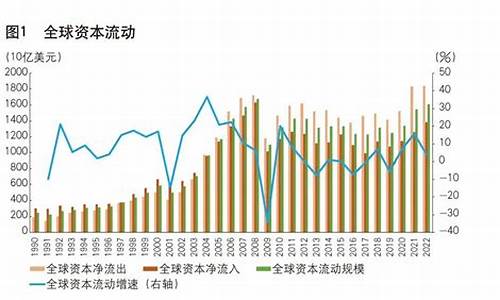 中国金融市场对全球财经的影响力(金融市场对中国的意义)