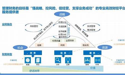 财经数字化转型的未来路径(财经数字化转型的未来路径是什么)