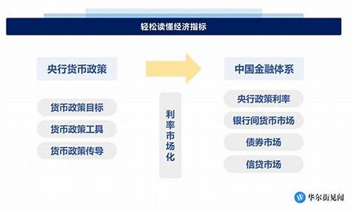 央行利率政策对金融市场的深远影响(央行利率政策对金融市场的深远影响)