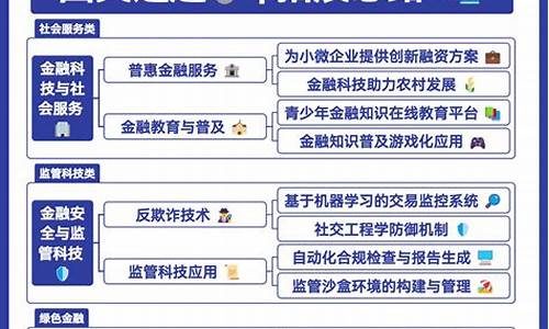 如何通过科技创新提升企业盈利能力(如何通过科技创新提升企业盈利能力的方法)