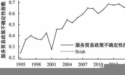 经济不确定性时期的避险投资选择