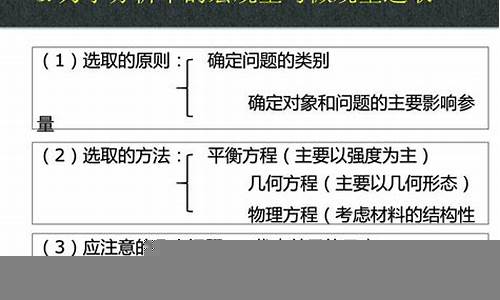 财经学中的宏观与微观经济分析(财经学中的宏观与微观经济分析的关系)