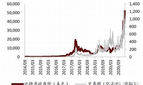 数字货币对传统财经市场的挑战(数字货币对中国经济的影响)