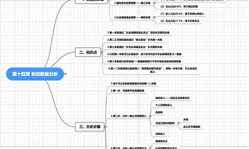 财经专家如何进行宏观经济分析(专家对宏观经济分析的见解)