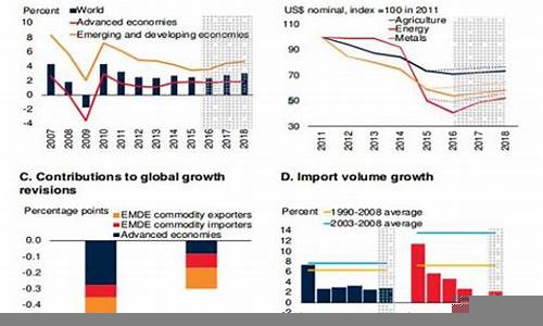 新兴经济体对全球财经形势的影响