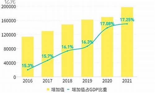 科技创新对全球财经市场的长远影响