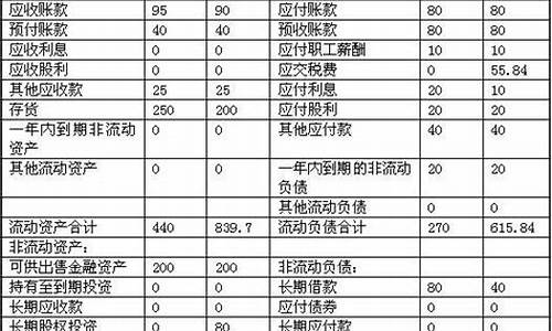 资产负债表分析与公司财务状况判断(资产负债表看财务状况)