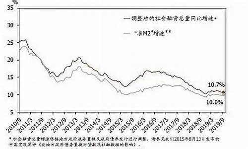 中国财经政策如何影响全球经济走势(中国经济增长中财政政策的作用及局限论文)