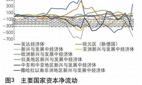 全球资本流动与金融市场的关系(全球资本流动与金融市场的关系论文)