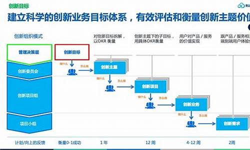 企业如何通过创新提高财务表现