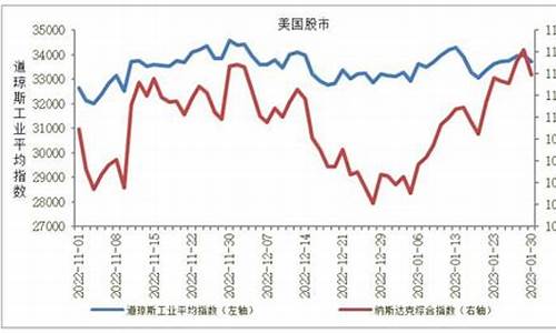 大宗商品市场与全球财经动态(大宗商品市场现状)