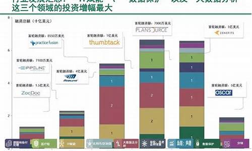 全球金融科技行业的最新动态(上海金融科技股票最新动态)