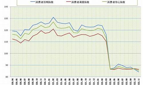 消费者信心对经济的影响力(消费者消费信心的增长对于经济的复苏至关重要)-第1张图片-www.211178.com_果博福布斯网站建设