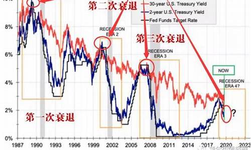 全球经济危机的可能性分析(全球经济危机的可能性分析报告)-第1张图片-www.211178.com_果博福布斯网站建设