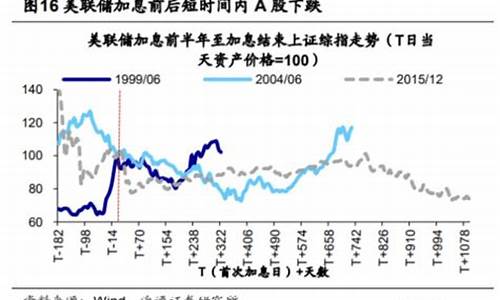 投资者如何应对全球股市波动(如何看待当前股市)