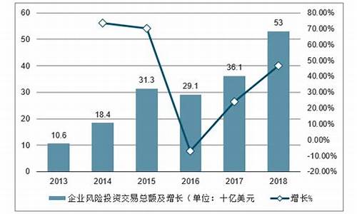 风险投资的未来发展趋势(风险投资发展的必要条件有哪些)