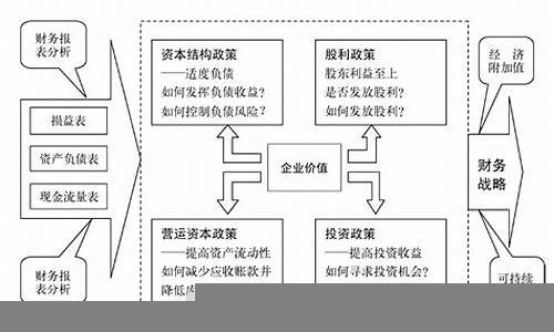 经济政策对企业决策的影响(经济政策对财务管理的影响)