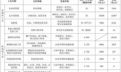 央行的政策工具如何影响金融市场稳定(央行的政策工具如何影响金融市场稳定发展)