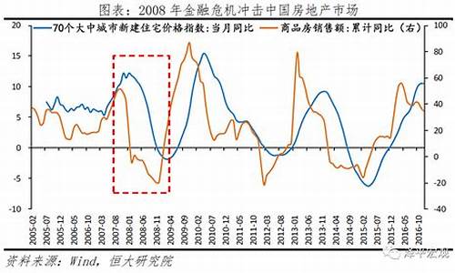 全球金融危机后的财经市场恢复之路(全球金融危机后的三种现象)