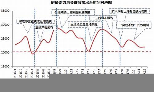 房地产市场调控与长期发展策略(当前房地产市场调控思路)