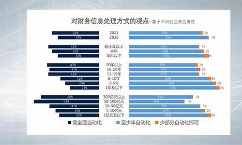 财经智能化趋势如何塑造未来市场-第1张图片-www.211178.com_果博福布斯网站建设