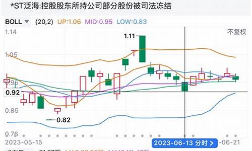 如何在经济不确定中找到投资机会(不确定的经济环境)