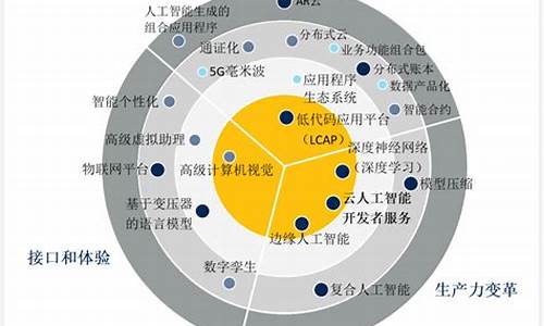 新兴科技对财经市场带来的机会与挑战