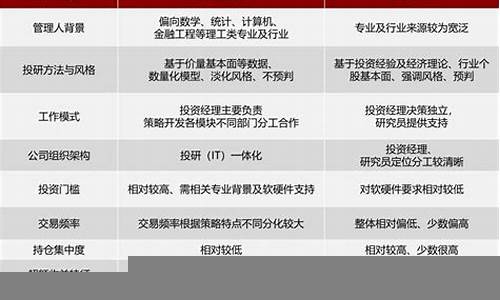 量化投资的优势与风险(量化投资的优势与风险有哪些)-第1张图片-www.211178.com_果博福布斯网站建设