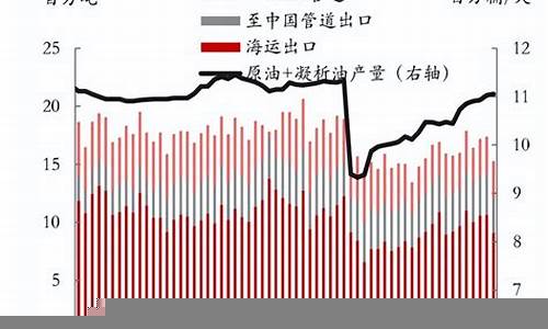 影响全球贸易的主要经济因素(影响贸易发展的主要因素)