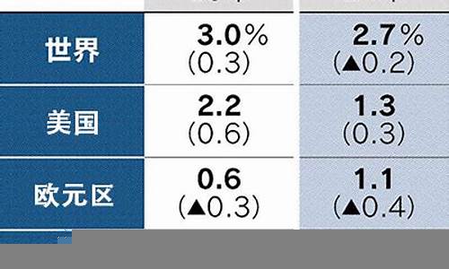 中国经济增长预期分析(中国经济增长趋势)-第1张图片-www.211178.com_果博福布斯网站建设