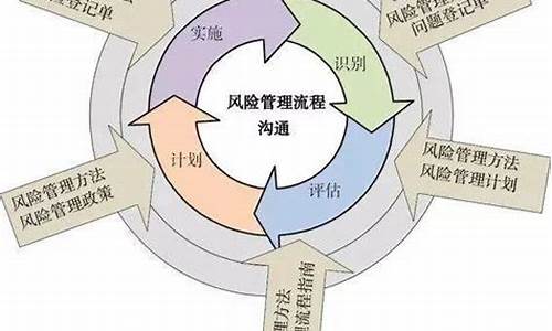 财务风险预测与管理的最新技术(财务风险预测与管理的最新技术研究)-第1张图片-www.211178.com_果博福布斯网站建设