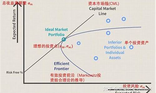 投资组合的优化与风险分散策略-第1张图片-www.211178.com_果博福布斯网站建设