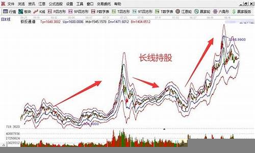 股市中的长线投资与短线炒作-第1张图片-www.211178.com_果博福布斯网站建设