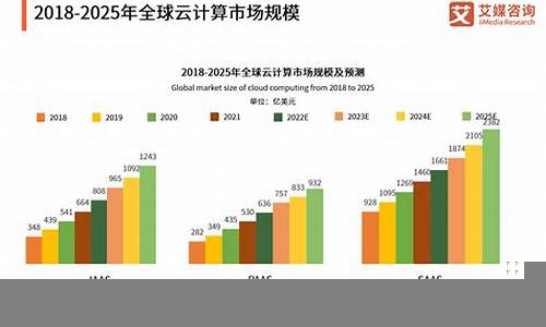 未来五年财经发展趋势展望(未来5年经济趋势)