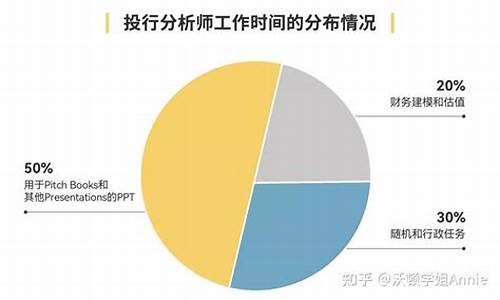 财经分析师的工作与行业发展前景(财经分析怎么写)-第1张图片-www.211178.com_果博福布斯网站建设