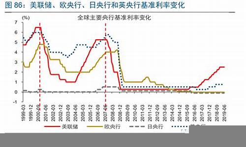 利率变化对投资组合的影响(利率变化对投资规模和投资结构的影响)-第1张图片-www.211178.com_果博福布斯网站建设