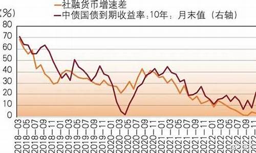 投资债券市场的收益与风险分析