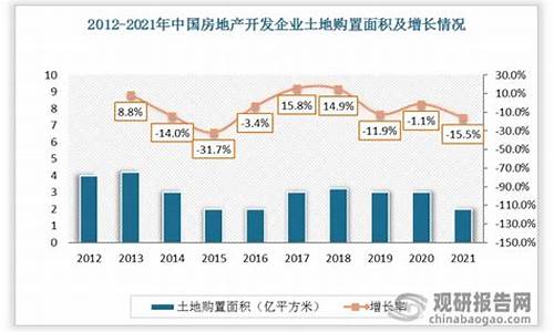 房地产行业的发展趋势与挑战(房地产行业的发展趋势与挑战有哪些)-第1张图片-www.211178.com_果博福布斯网站建设