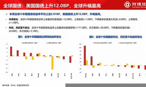 全球股市的估值是否已经过高(全球市场估值排名)