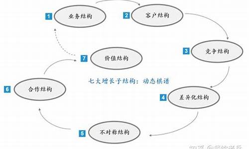 企业如何在不确定的经济环境中保持增长(企业如何在不确定的经济环境中保持增长状态)