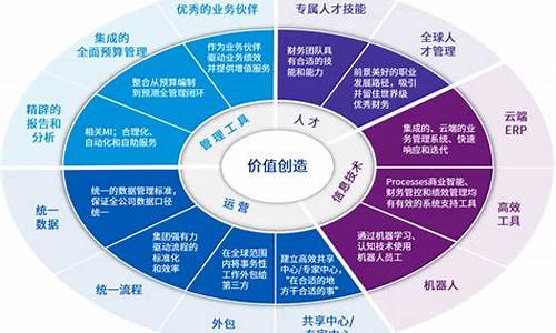 科技企业的财务管理与财经策略(企业在经济复苏期的财务管理策略是)-第1张图片-www.211178.com_果博福布斯网站建设