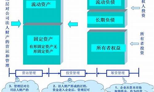 如何运用财务报表预测公司未来表现-第1张图片-www.211178.com_果博福布斯网站建设