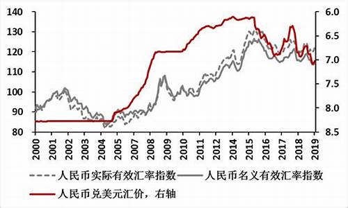 货币政策变化对经济的深远影响(货币政策带来的影响)-第1张图片-www.211178.com_果博福布斯网站建设